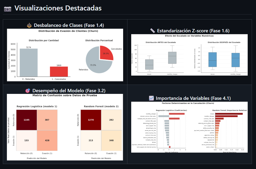 Captura de pantalla de análisis